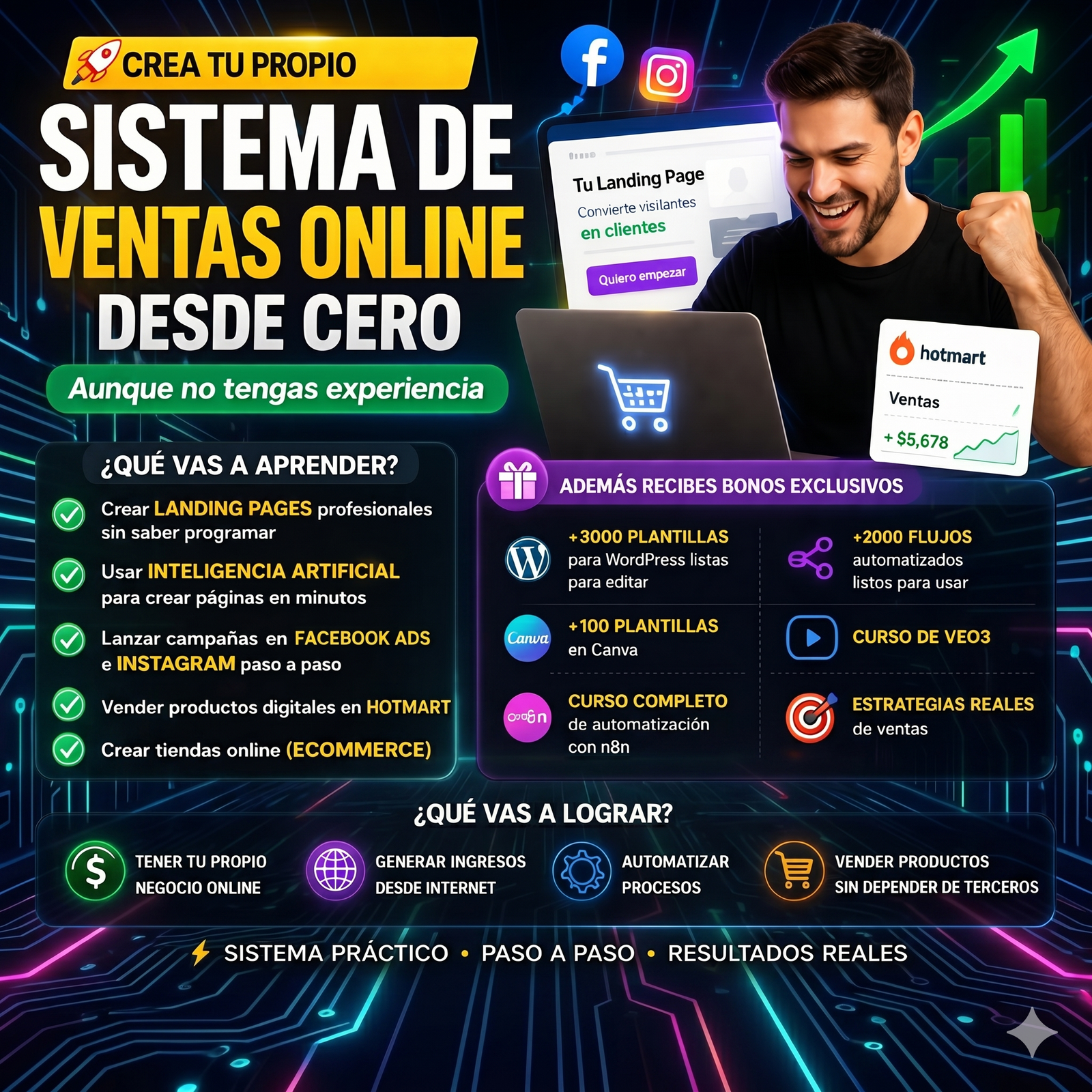 Curso para crear sistema de ventas online con landing pages, inteligencia artificial y Hotmart